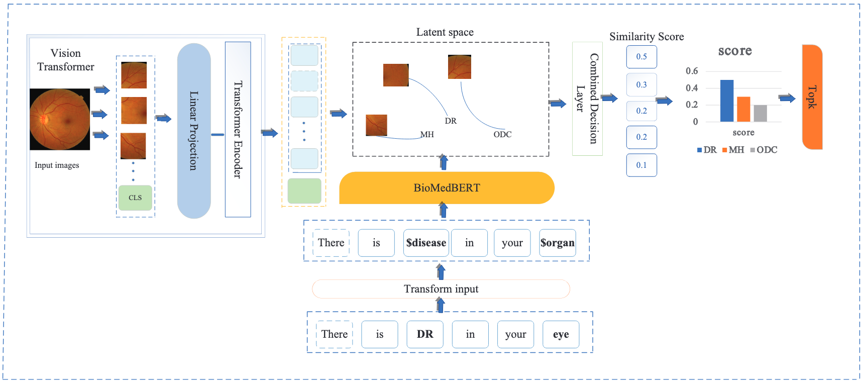 MMKNet Overview
