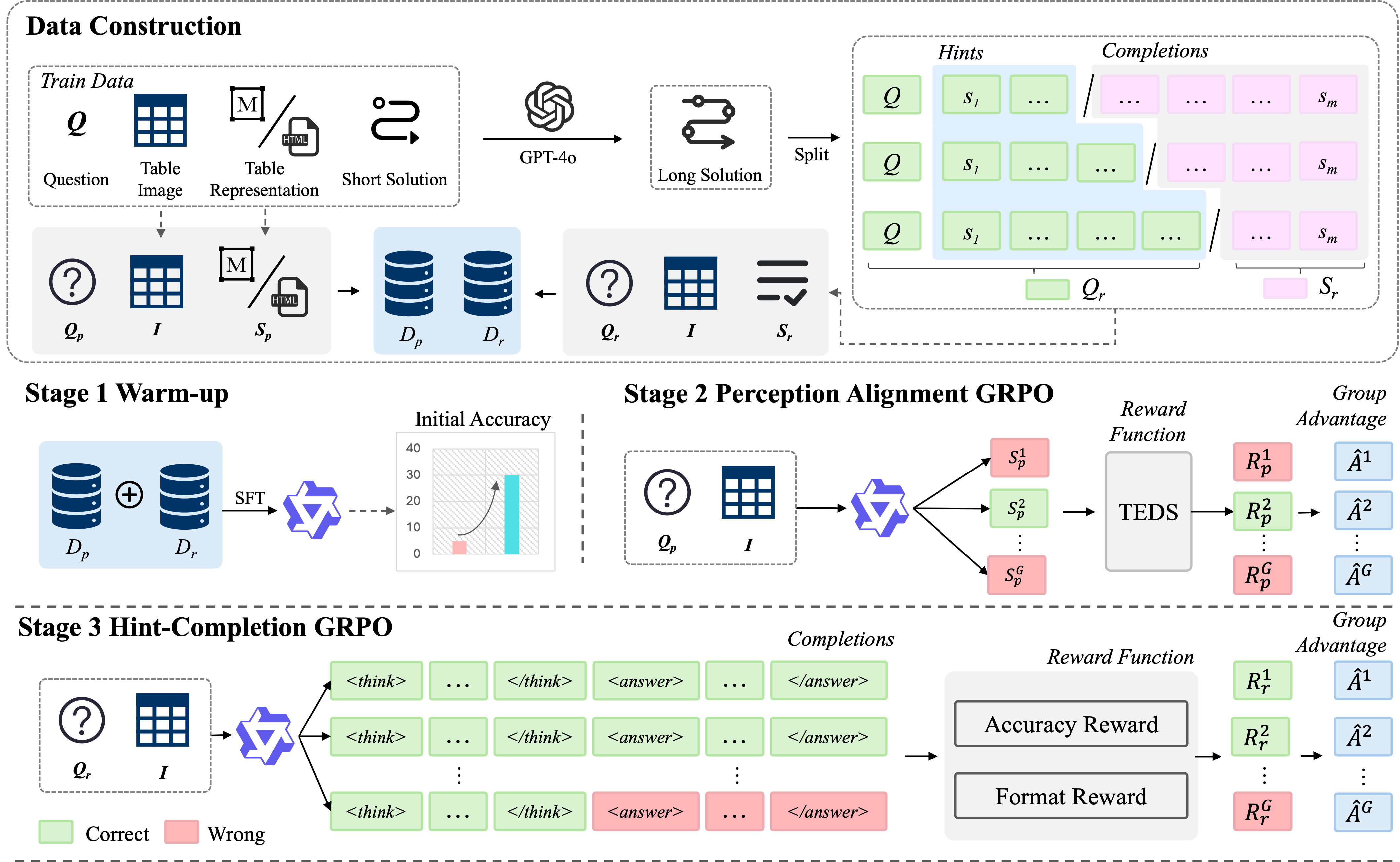 TableR1 Overview
